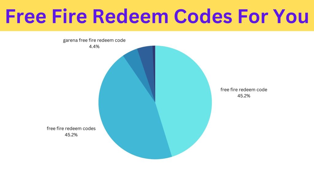 FF Redeem Code Generator November 2022 / Free Fire Redeem Code Generator