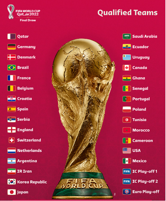 FIFA World Cup